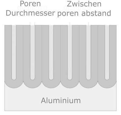 Querschnitt der Aluminiumoxidbeschichtung